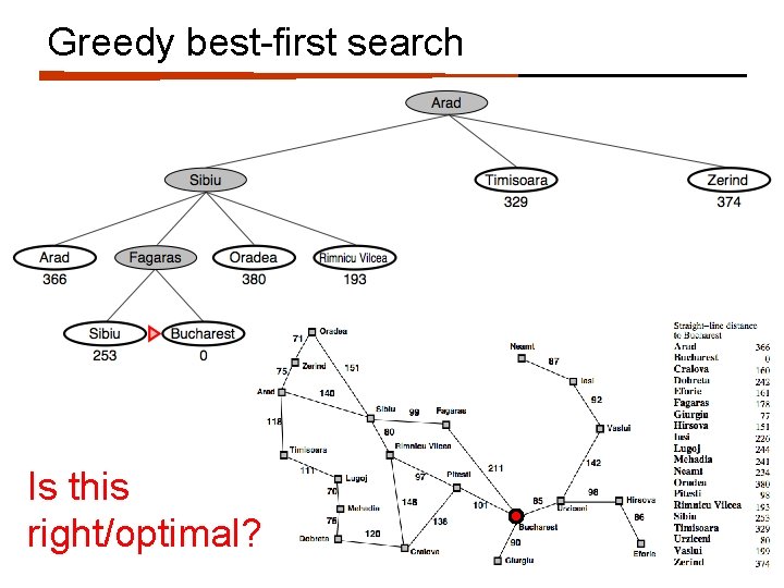 Greedy best-first search Is this right/optimal? 
