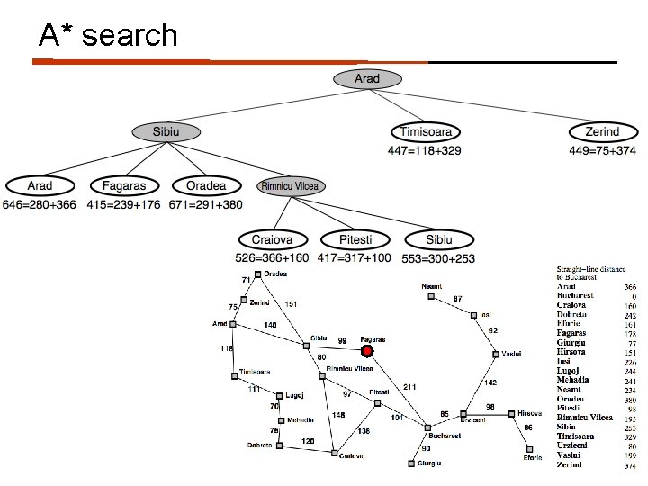 A* search 
