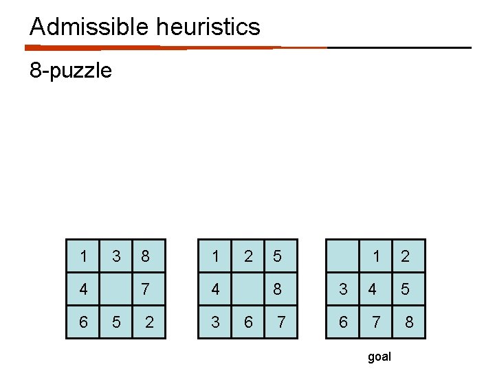 Admissible heuristics 8 -puzzle 1 3 4 6 5 8 1 7 4 2