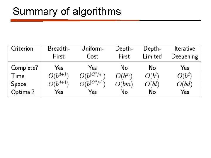 Summary of algorithms 