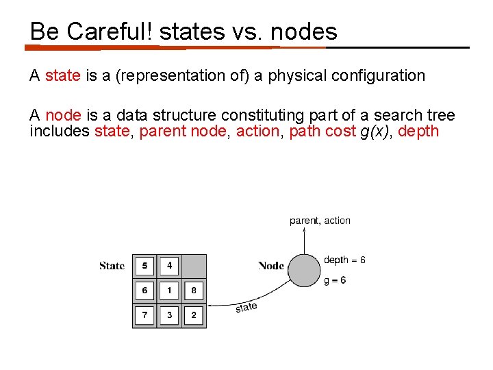 Be Careful! states vs. nodes A state is a (representation of) a physical configuration