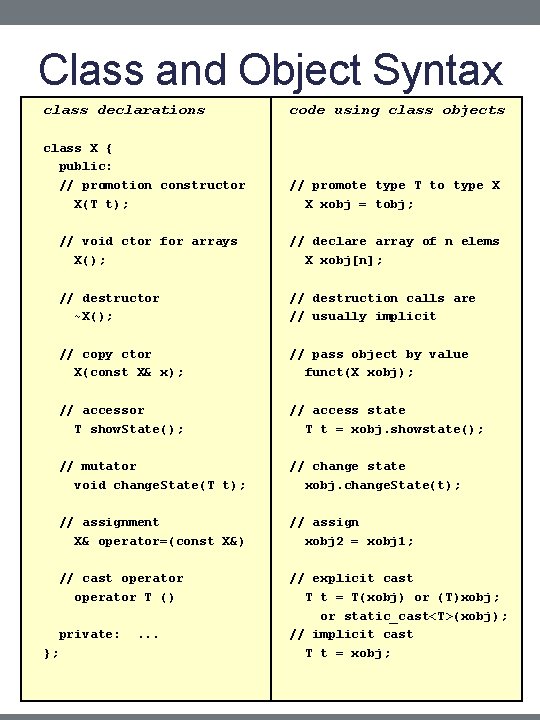 Class and Object Syntax class declarations code using class objects class X { public: