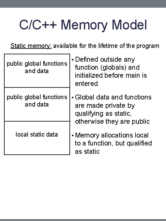 C/C++ Memory Model Static memory: available for the lifetime of the program public global