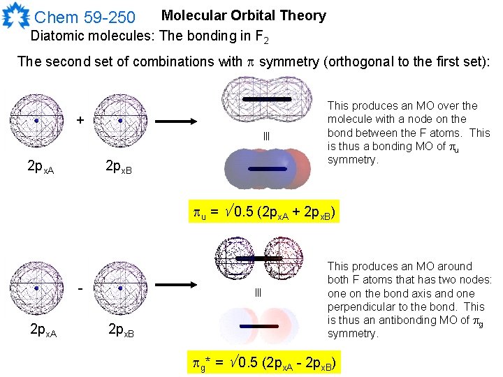 Molecular Orbital Theory Diatomic molecules: The bonding in F 2 Chem 59 -250 The