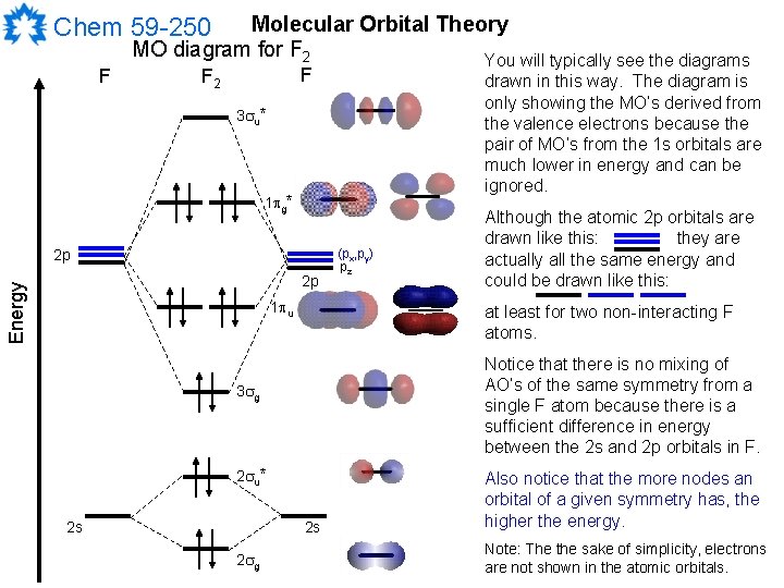 Molecular Orbital Theory MO diagram for F 2 You will typically see the diagrams