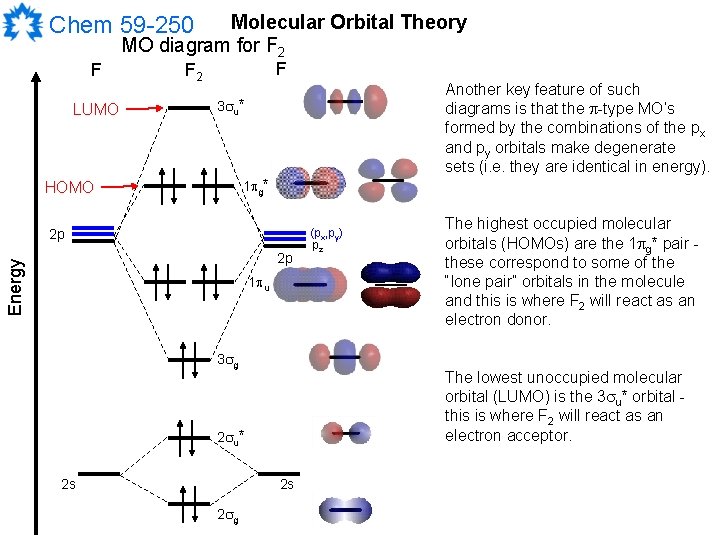 Molecular Orbital Theory MO diagram for F 2 Chem 59 -250 F LUMO F