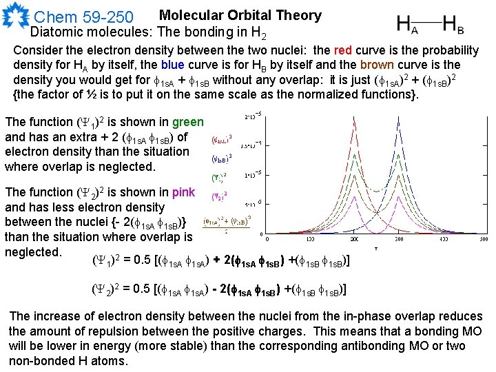 Molecular Orbital Theory Diatomic molecules: The bonding in H 2 Chem 59 -250 Consider