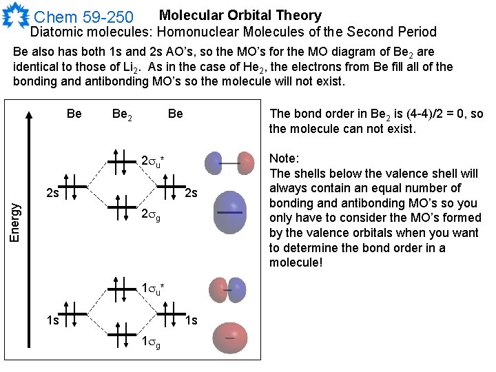 Molecular Orbital Theory Diatomic molecules: Homonuclear Molecules of the Second Period Chem 59 -250