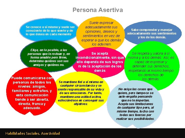 Persona Asertiva Se conoce a sí mismo y suele ser consciente de lo que