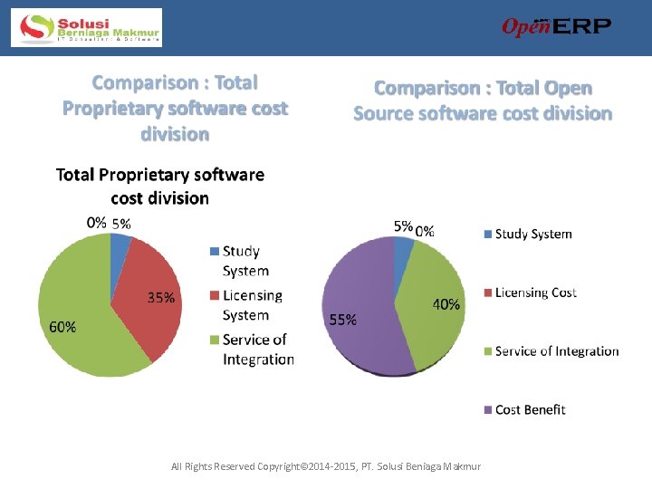 All Rights Reserved Copyright© 2014 -2015, PT. Solusi Beniaga Makmur 