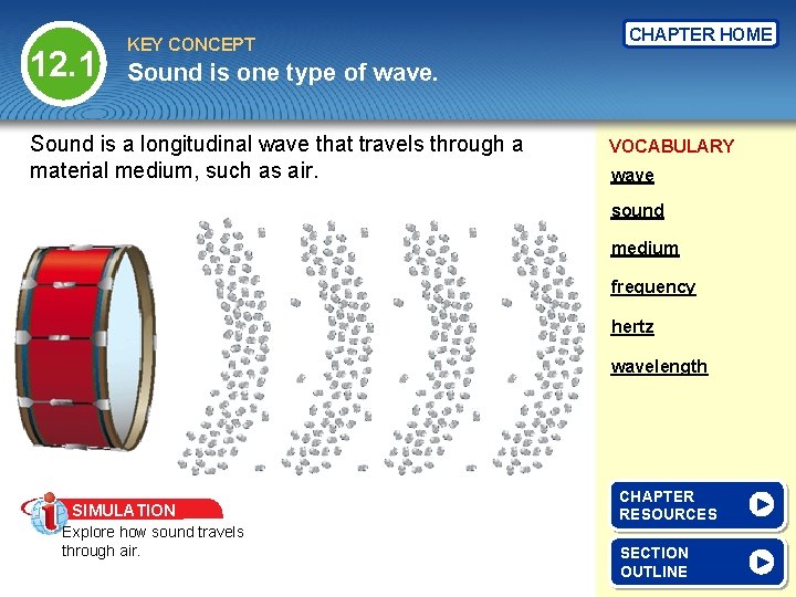 12. 1 KEY CONCEPT CHAPTER HOME Sound is one type of wave. Sound is