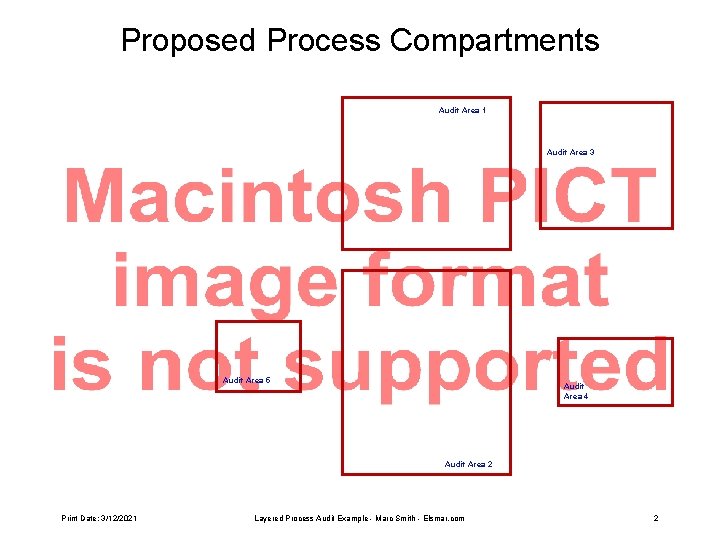 Proposed Process Compartments Audit Area 1 Audit Area 3 Audit Area 5 Audit Area