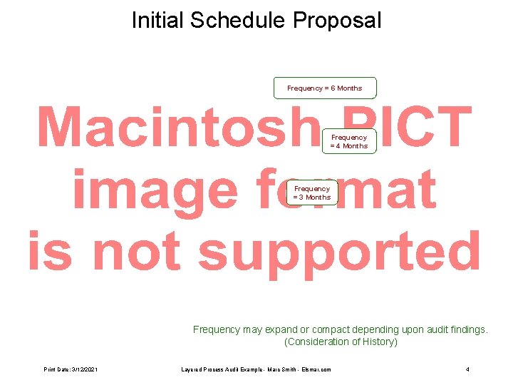 Initial Schedule Proposal Frequency = 6 Months Frequency = 4 Months Frequency = 3