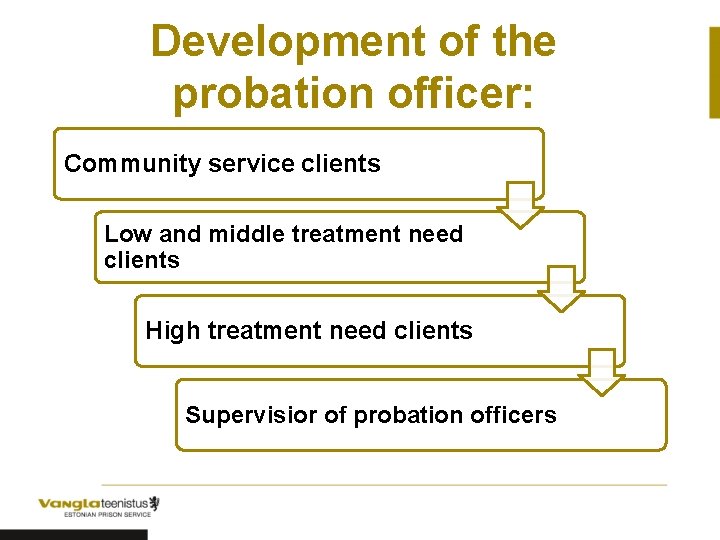 Development of the probation officer: Community service clients Low and middle treatment need clients