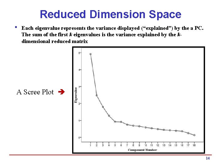 Reduced Dimension Space i Each eigenvalue represents the variance displayed (“explained”) by the a Reduced Dimension Space i Each eigenvalue represents the variance displayed (“explained”) by the a