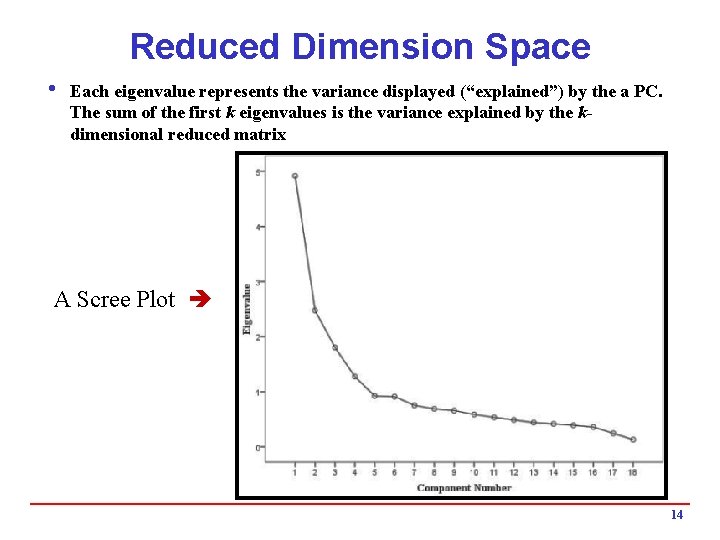 Reduced Dimension Space i Each eigenvalue represents the variance displayed (“explained”) by the a