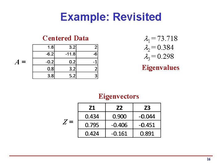 Example: Revisited 1 = 73. 718 2 = 0. 384 3 = 0. 298