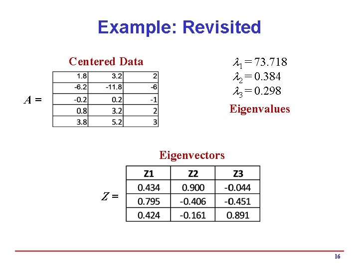 Example: Revisited 1 = 73. 718 2 = 0. 384 3 = 0. 298 Example: Revisited 1 = 73. 718 2 = 0. 384 3 = 0. 298