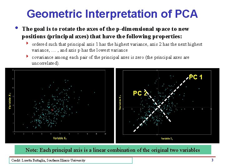 Geometric Interpretation of PCA i The goal is to rotate the axes of the