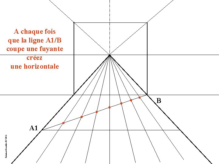 A chaque fois que la ligne A 1/B coupe une fuyante créez une horizontale