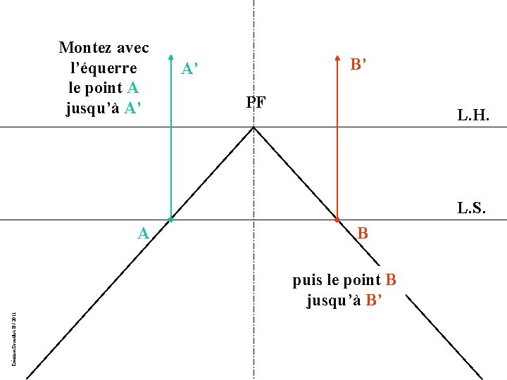 Montez avec l’équerre le point A jusqu’à A’ B’ A’ PF L. H. L.