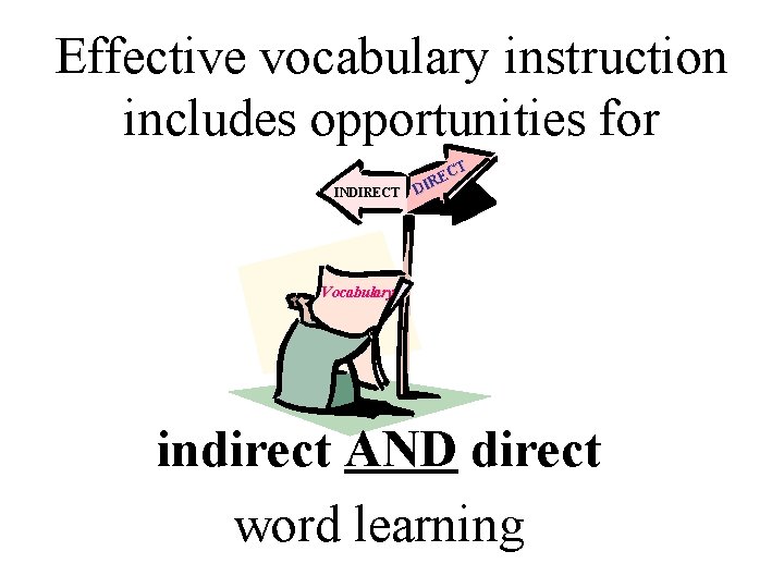 Effective vocabulary instruction includes opportunities for INDIRECT CT E R DI Vocabulary indirect AND