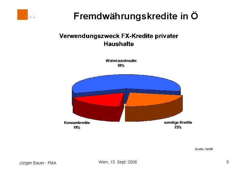 Fremdwährungskredite in Ö Quelle: Oe. NB Jürgen Bauer - FMA Wien, 13. Sept. 2006