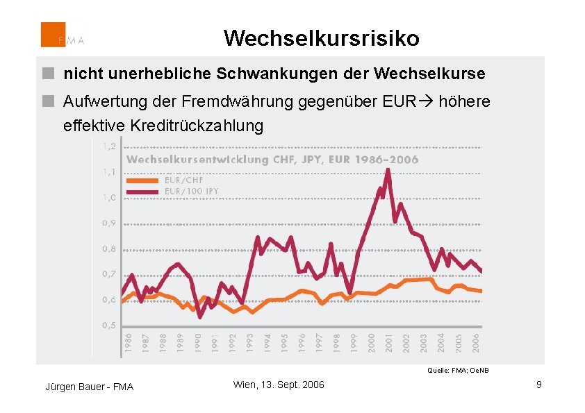 Wechselkursrisiko nicht unerhebliche Schwankungen der Wechselkurse Aufwertung der Fremdwährung gegenüber EUR höhere effektive Kreditrückzahlung