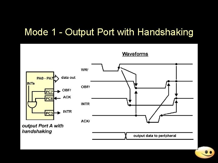 Mode 1 - Output Port with Handshaking 