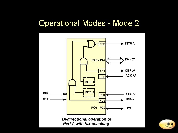 Operational Modes - Mode 2 