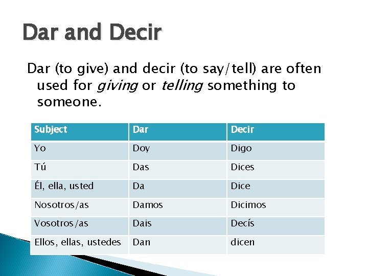 Dar and Decir Dar (to give) and decir (to say/tell) are often used for