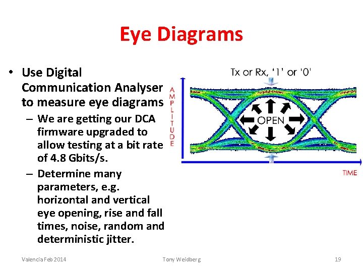Eye Diagrams • Use Digital Communication Analyser to measure eye diagrams – We are