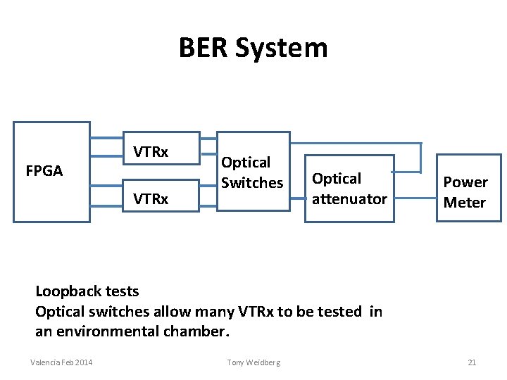 BER System FPGA VTRx Optical Switches Optical attenuator Power Meter Loopback tests Optical switches
