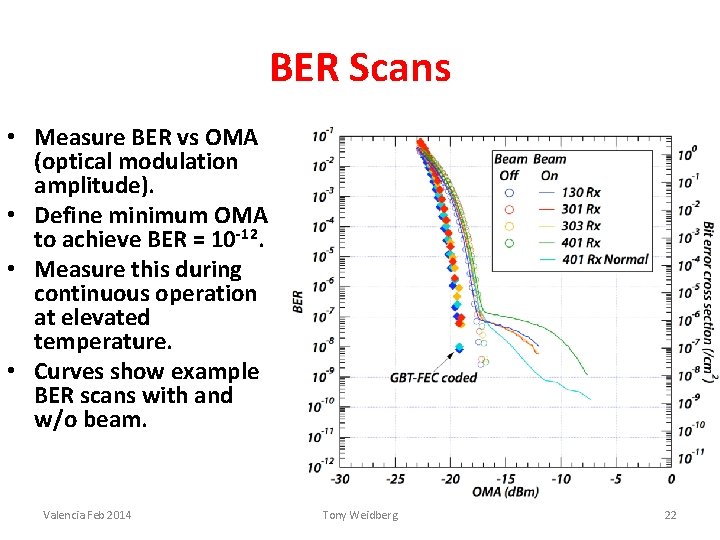 BER Scans • Measure BER vs OMA (optical modulation amplitude). • Define minimum OMA