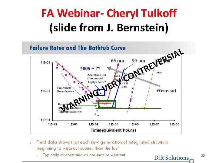 FA Webinar- Cheryl Tulkoff (slide from J. Bernstein) R T N O C Y