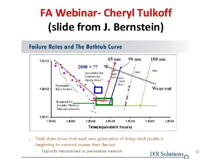 FA Webinar- Cheryl Tulkoff (slide from J. Bernstein) 32 