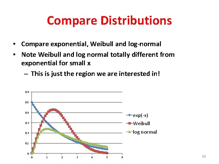 Compare Distributions • Compare exponential, Weibull and log-normal • Note Weibull and log normal