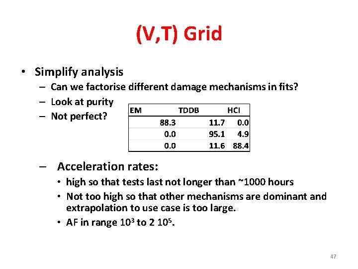(V, T) Grid • Simplify analysis – Can we factorise different damage mechanisms in