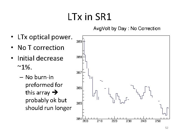 LTx in SR 1 • LTx optical power. • No T correction • Initial
