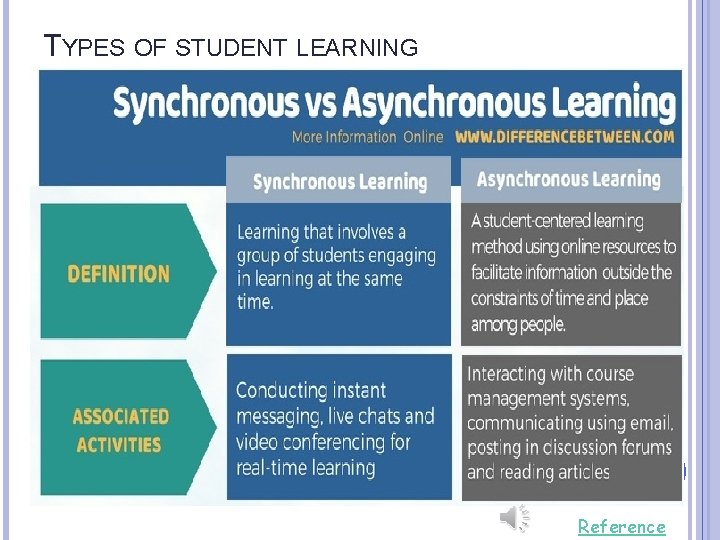 TYPES OF STUDENT LEARNING Reference 