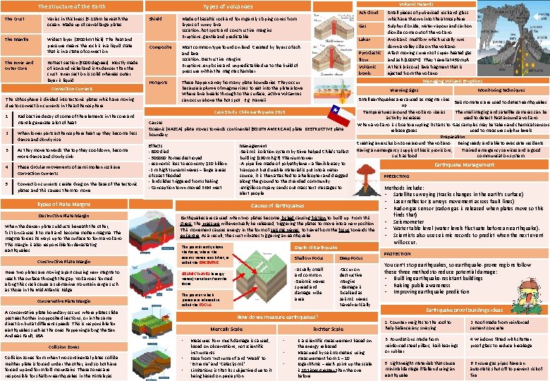 The structure of the Earth The Crust The Mantle The Inner and outer Core