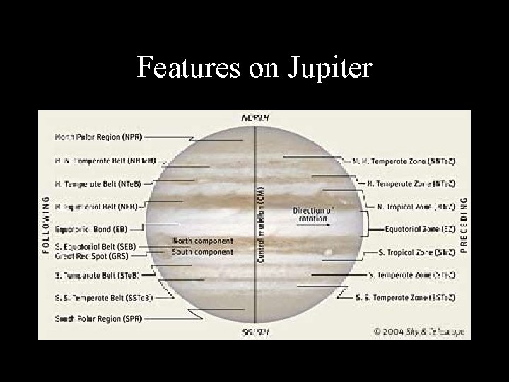 Features on Jupiter 