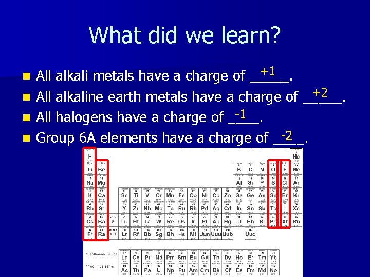 What did we learn? +1 All alkali metals have a charge of _____. +2