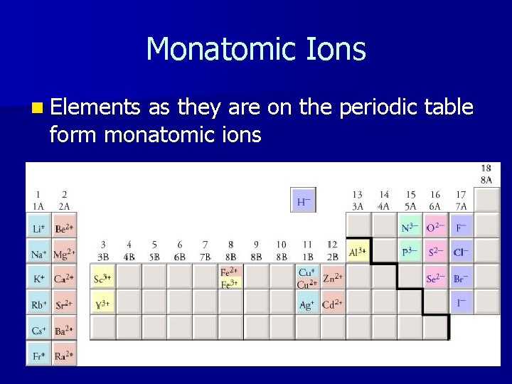 Monatomic Ions n Elements as they are on the periodic table form monatomic ions
