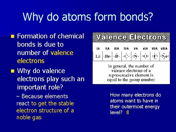 Why do atoms form bonds? Formation of chemical bonds is due to number of