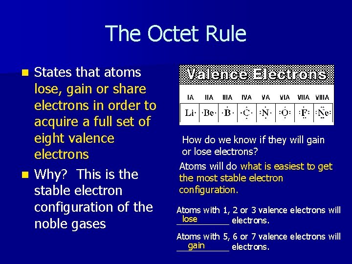 The Octet Rule States that atoms lose, gain or share electrons in order to