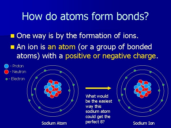 How do atoms form bonds? n One way is by the formation of ions.