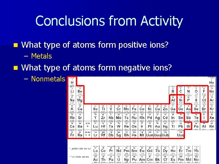 Conclusions from Activity n What type of atoms form positive ions? – Metals n