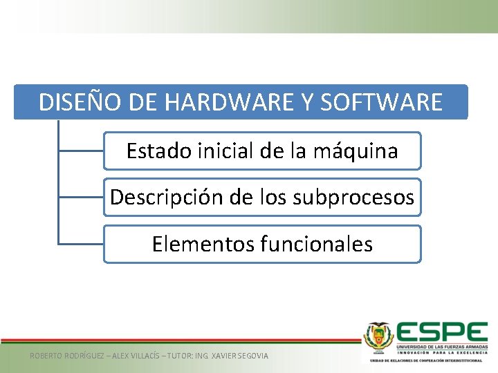 DISEÑO DE HARDWARE Y SOFTWARE Estado inicial de la máquina Descripción de los subprocesos