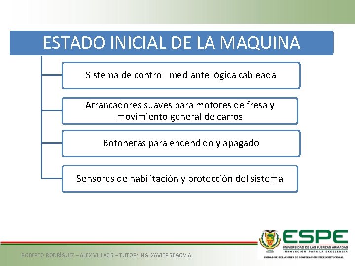 ESTADO INICIAL DE LA MAQUINA Sistema de control mediante lógica cableada Arrancadores suaves para